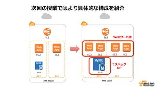 お客様の声：スマートエデュケーション様
 