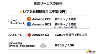 AWS利用料の一般的な内訳例
一般的に「サーバ/DB」が全体の9割程度を
占めるケースが多い
AWSにはいろいろな課金箇所があるが、サーバ/DB利用料、
データ転送料が想定できれば、大体の金額は算出できる
 