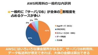 サーバ/DBは使った分だけの従量課金
初期費用は不要
起動時間1時間単位の課金
たとえば2台を1ヶ月利用の場合は…
時間単価×24(時間)×日数(30日など)×2(台数)
時間単価はスペックによって異なる
長期利用の割引もあり
 