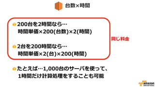長期ご利用の割引プランもあります
リザーブド・インスタンス
• 1年間 or 3年間での「インスタンス割引権利」の購入
• 大幅割引(3~5割引)が適用
• 長期間稼動が見込まれる処理に最適
オンデマンド
インスタンス
リザーブド
インスタンス
積算料金
期間
一時金
 