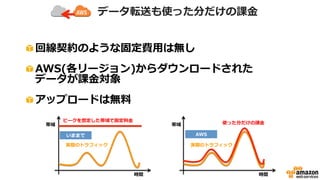 お客様の声：イベントレジスト様
 
