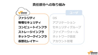AWSのセキュリティ方針
セキュリティはAWSにおける最優先事項
セキュリティに対する継続的な投資
• セキュリティ専門部隊の設置
複数の第三者認証を取得
セキュリティ関連ホワイトペーパーの公開
• http://aws.amazon.com/jp/security/
 