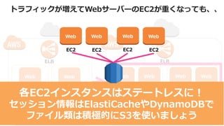 トラフィックが増えてWebサーバーのEC2が重くなっても、、
EC2
RDS
ELB
Availability  Zone
Web
Availability  Zone
RDS
EC2
WebWeb
EC2
RDS
ELB
Availabili...