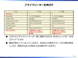 プライマリーキーを伸ばす
カラム データ例1 データ例2
thread̲id 1 1
thread̲title コードギアス亡国の巨⼈ コードギアス亡国の巨⼈
thread̲owner yoku0825 yoku0825
thread̲owner̲email yoku0825@gmail.com yoku0825@gmail.com
thread̲created 2015-11-30 22:39:02 2015-11-30 22:39:02
comment̲count 10 10
last̲posted 2015-11-30 22:39:12 2015-11-30 22:39:12
one̲comment 1: 名無しさん < sage >
2015-11-30 22:39:03
殺⼈教室
2: 名無しさん < sage >
2015-11-30 22:39:04
13⽇のストラトス
これだとプライマリーキーが⼀意に識別するのは “あるスレッドの” “ある
コメント”になる
意味が変わってしまっているので、本当はこの時点でテーブル分割が望ま
しい(が、説明のためこの時点では分割せずいきます)
51/144
 