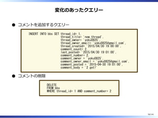 変化のあったクエリー
コメントを追加するクエリー
INSERT INTO bbs SET thread_id= 1,
thread_title= 'new_thread',
thread_owner= 'yoku0825',
thread_owner_email= 'yoku0825@gmail.com',
thread_created= '2015/04/30 19:00:00',
comment_count= 2,
last_posted= '2015/04/30 19:01:00',
comment_number= 2,
comment_owner = 'yoku0825',
comment_owner_email = 'yoku0825@gmail.com',
comment_posted = '2015-04-30 19:01:00',
comment_body = '2 get!'
コメントの削除
DELETE
FROM bbs
WHERE thread_id= 1 AND comment_number= 2
58/144
 