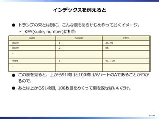インデックスを例えると
トランプの束とは別に、こんな表をあらかじめ作っておくイメージ。
KEY(suite, number)に相当-
suite number 上から
clover 1 25, 93
clover 2 66
..
heart 1 91, 100
..
この表を⾒ると、上から91枚目と100枚目がハートのAであることがわか
るので、
あとは上から91枚目, 100枚目をめくって裏を返せばいいだけ。
97/144
 