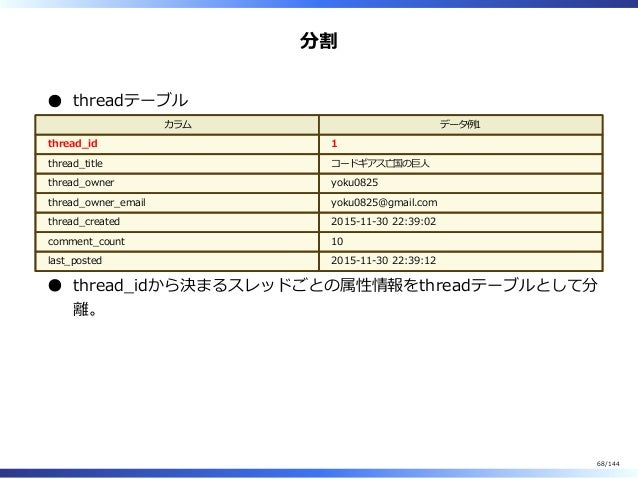 Mysql テーブル カラム 一覧 E3 80 80ターミナル