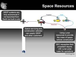 ©Shackleton 
Energy 
 