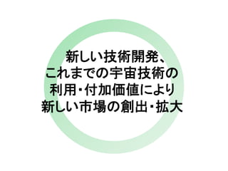᪂䛧䛔ᢏ⾡㛤Ⓨ䚸 
䛣䜜䜎䛷䛾Ᏹᐂᢏ⾡䛾 
฼⏝䞉௜ຍ౯್䛻䜘䜚 
᪂䛧䛔ᕷሙ䛾๰ฟ䞉ᣑ኱ 
 
 