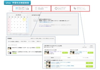 schoo 学習状況確認画面
 