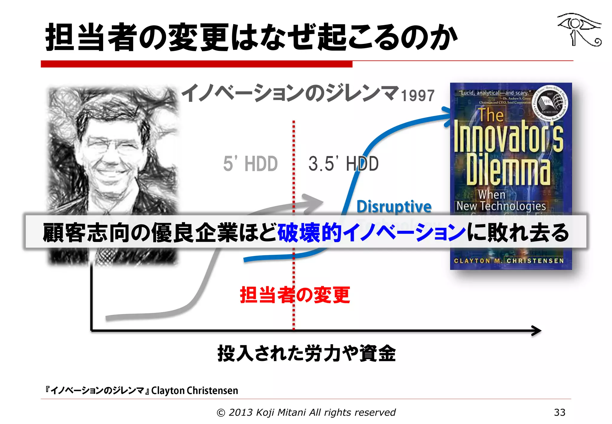 担当者の変更はなぜ起こるのか
イノベーションのジレンマ1997
5' HDD
成
果

顧客志向の優良企業ほど破壊的イノベーションに敗れ去る
担当者の変更
投入された労力や資金
『イノベーションのジレンマ』
© 2013 Koji Mitani All rights reserved

33

 