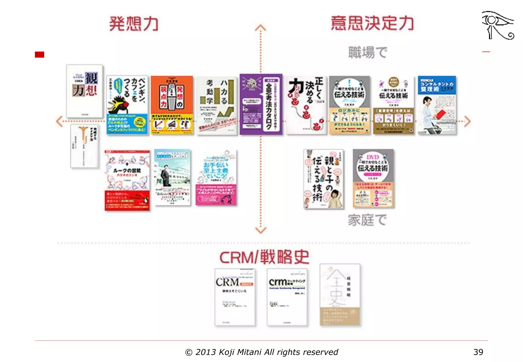 © 2013 Koji Mitani All rights reserved

39

 