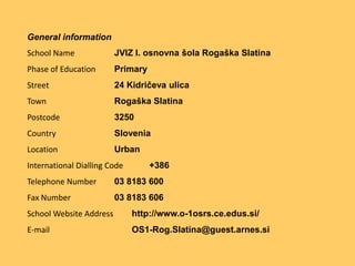General informationSchool Name			JVIZ I. osnovnašolaRogaškaSlatinaPhase of Education		PrimaryStreet				24 KidričevaulicaTown				RogaškaSlatinaPostcode			3250Country				SloveniaLocation				UrbanInternational Dialling Code		+386Telephone Number		03 8183 600Fax Number			03 8183 606School Website Address		http://www.o-1osrs.ce.edus.si/E-mailOS1-Rog.Slatina@guest.arnes.si