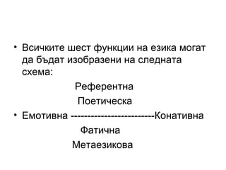 Всичките шест функции на езика могат да бъдат изобразени на следната схема: Референтна Поетическа Емотивна -------------------------Конативна Фатична Метаезикова 