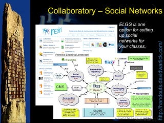 Collaboratory – Social Networks ELGG is one option for setting up social networks for your classes. 