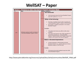 WellSAT – Paper
http://www.yaleruddcenter.org/resources/upload/docs/what/communities/WellSAT_FINAL.pdf
 