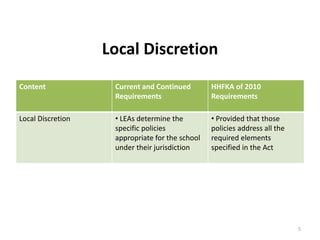 Local Discretion
Content Current and Continued
Requirements
HHFKA of 2010
Requirements
Local Discretion • LEAs determine the
specific policies
appropriate for the school
under their jurisdiction
• Provided that those
policies address all the
required elements
specified in the Act
5
 