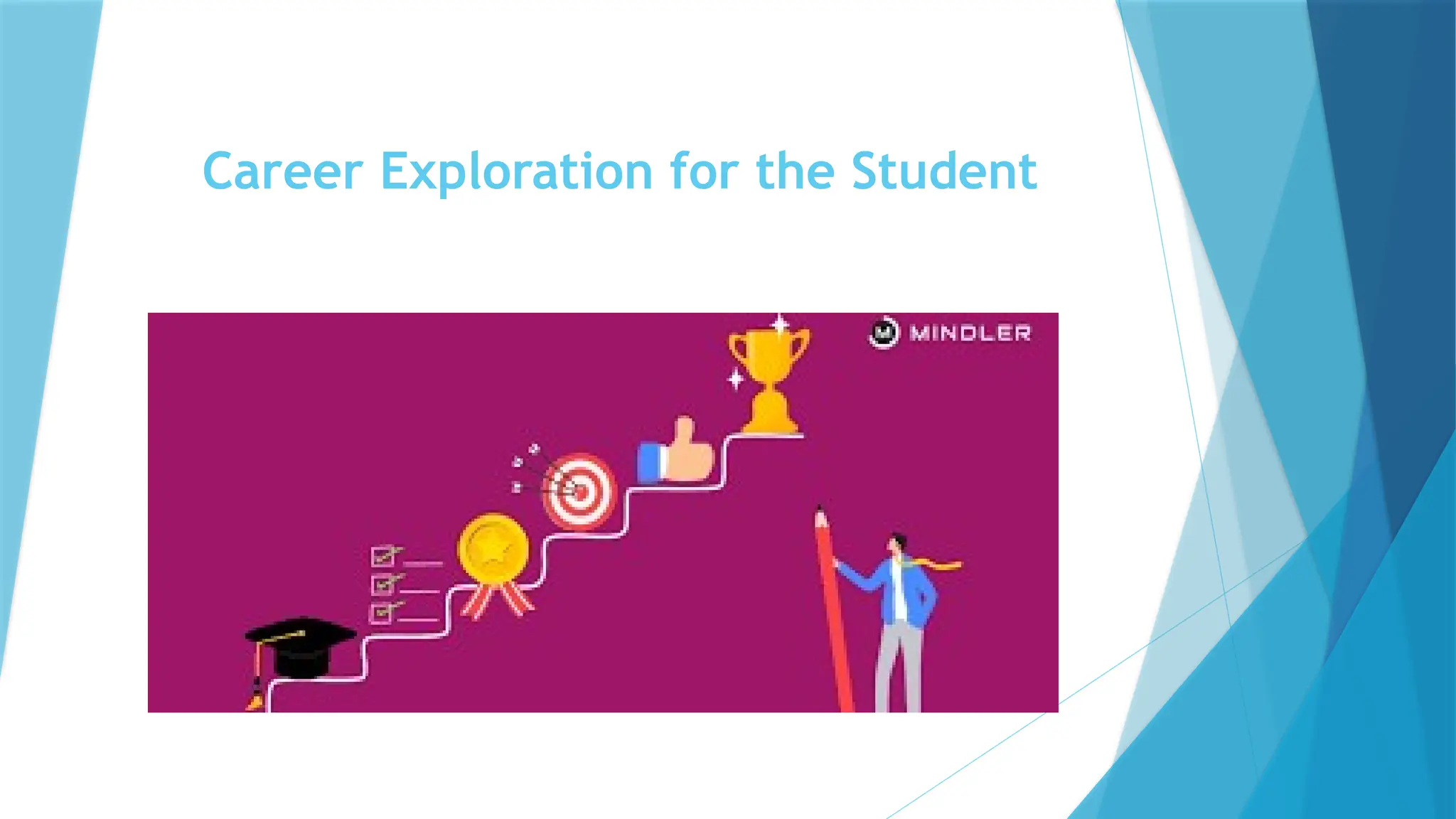 Career Exploration for the Student
 