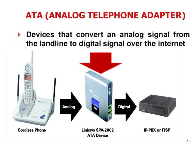 Concept Of Voip In Deatils