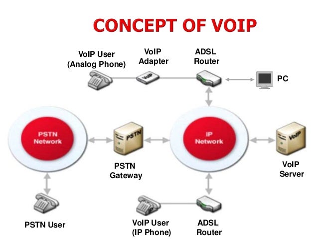 Pstn Telephony Software