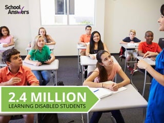 2.4 MILLIONLEARNING DISABLED STUDENTS
 