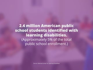 Source: National Center for Learning Disabilities
2.4 million American public
school students identiﬁed with
learning disabilities.
(Approximately 5% of the total
public school enrollment.)
 