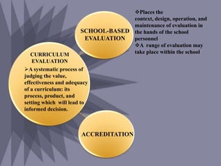 Places the
context, design, operation, and
maintenance of evaluation in
SCHOOL-BASED the hands of the school
EVALUATION
personnel
A range of evaluation may
take place within the school

CURRICULUM
EVALUATION
A systematic process of
judging the value,
effectiveness and adequacy
of a curriculum: its
process, product, and
setting which will lead to
informed decision.

ACCREDITATION

 
