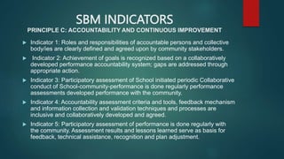 Sbm Performance Indicator Formula SCHOOL-BASED MANAGEMENT.pptx