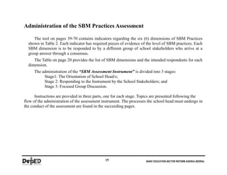 Sbm Practices School based management manual | PDF