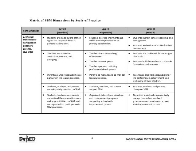 school based management School-based management is an excellent antidote to bureaucracy (p 2) an equally significant concern is the repeated failure of centralized structures to inspire in. school based management School-based management is an excellent antidote to bureaucracy (p 2) an equally significant concern is the repeated failure of centralized structures to inspire in.