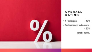 Sbm Performance Indicator Formula School-Based Management (SBM).pptx
