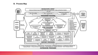 Sbm Management Rfp School-Based Management (SBM).pptx