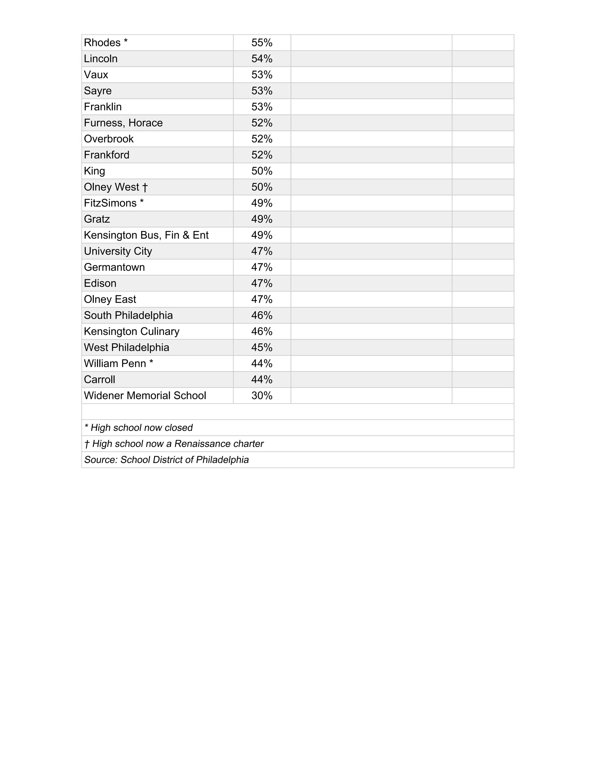 School byschool graduation rates PDF
