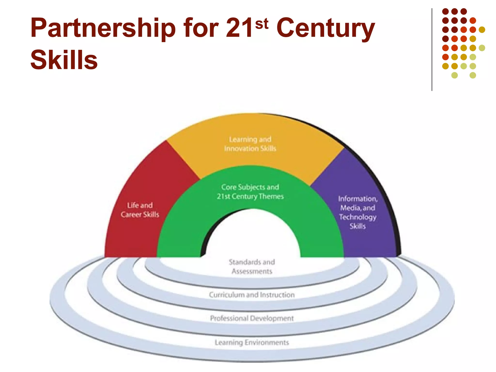 Partnership for 21 st  Century Skills 