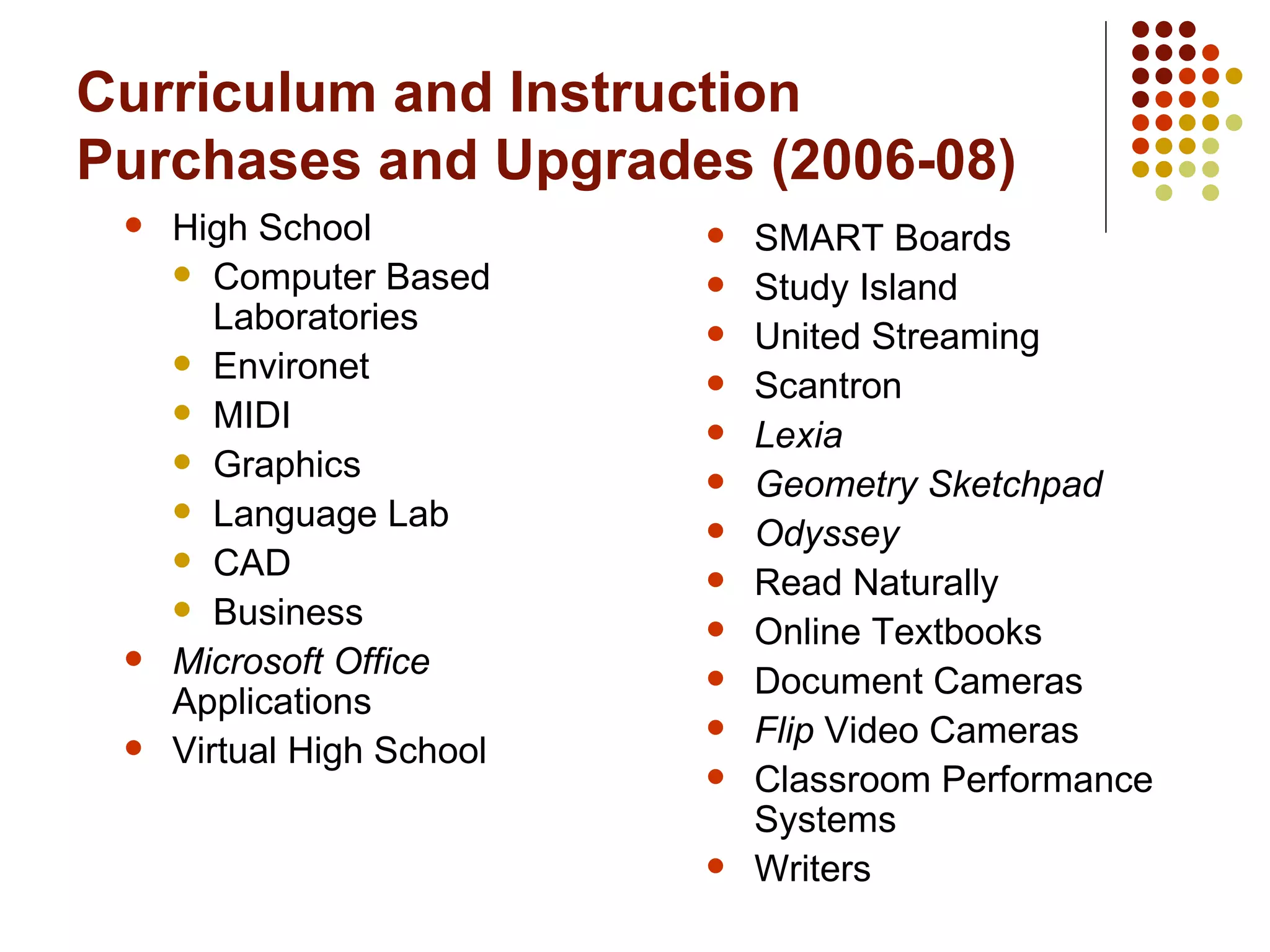 Curriculum and Instruction Purchases and Upgrades (2006-08) High School Computer Based Laboratories Environet MIDI Graphics Language Lab CAD Business  Microsoft Office  Applications Virtual High School SMART Boards Study Island United Streaming Scantron Lexia Geometry Sketchpad Odyssey Read Naturally Online Textbooks Document Cameras Flip  Video Cameras Classroom Performance Systems Writers 