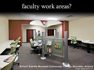 faculty work areas? School: Estrella Mountain Community College, Avondale, Arizona Image: DesignShare.com 