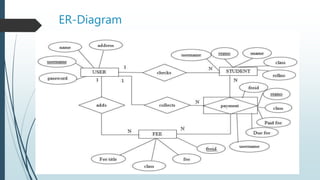 School fee-management-system | PPTX