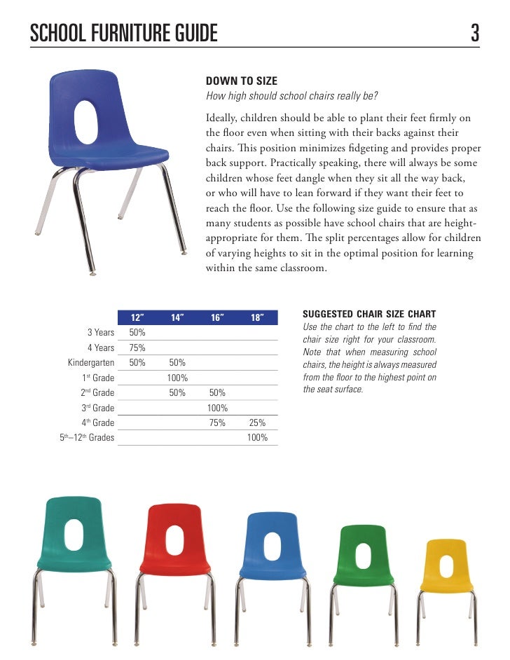 School Furniture Buying Guide