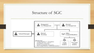 Structure of SGC
 