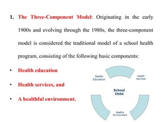 1. The Three-Component Model: Originating in the early
1900s and evolving through the 1980s, the three-component
model is considered the traditional model of a school health
program, consisting of the following basic components:
• Health education
• Health services, and
• A healthful environment.
 
