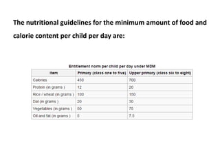 The nutritional guidelines for the minimum amount of food and
calorie content per child per day are:
 