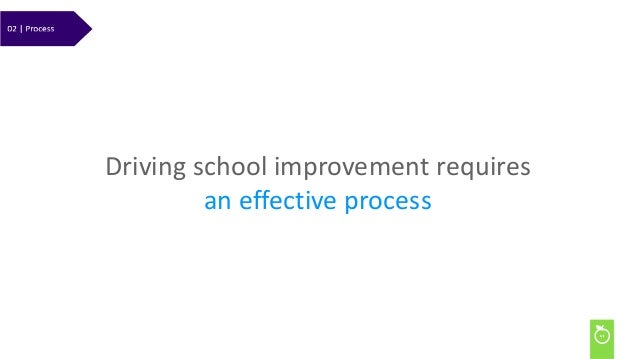 School Improvement formula