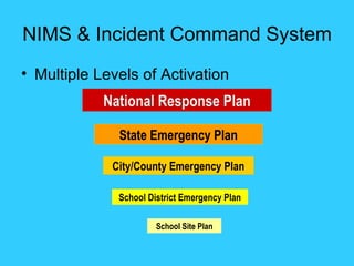 NIMS & Incident Command System Multiple Levels of Activation National Response Plan City/County Emergency Plan School District Emergency Plan School Site Plan State Emergency Plan 