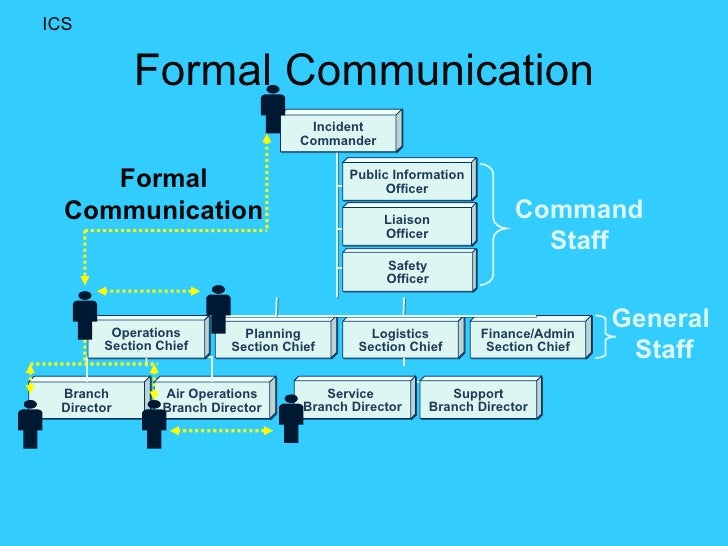 school incident management presentation incident command system flow chart