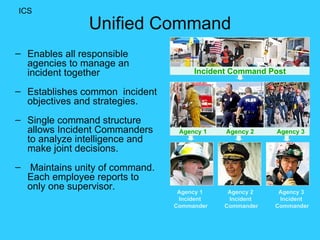 School Incident Management Presentation | PPT