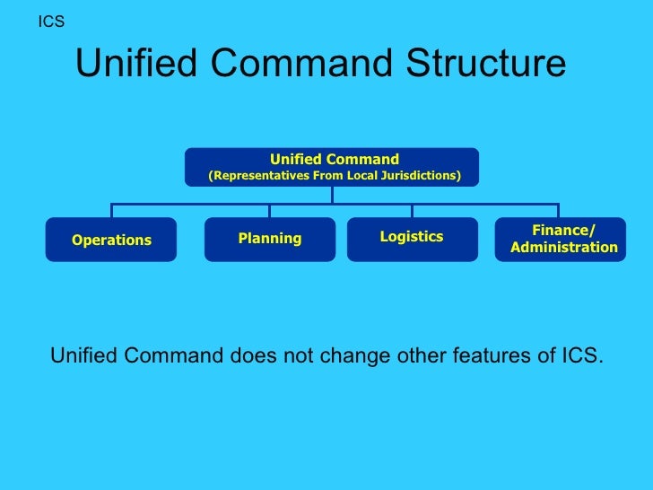 which ics functional area sets the incident objectives which ics functional area sets the incident objectives