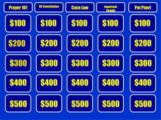 $100 $100 $100 $100 $200 $200 $200 $200 $200 $ 300 $300 $300 $300 $300 $400 $400 $400 $400 $400 $500 $500 $500 $500 $500 Prayer 101 US Constitution Case Law Important People Pot Pouri $100 