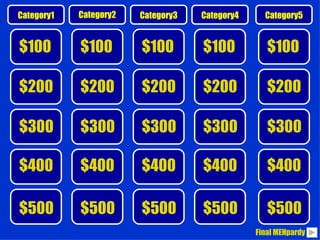 Category1 Category2 Category3 Category4 Category5 $100 $300 $400 $500 $100 $200 $300 $400 $500 $100 $200 $300 $400 $500 $100 $200 $300 $400 $500 $100 $200 $300 $400 $500 $200 Final MEHpardy 