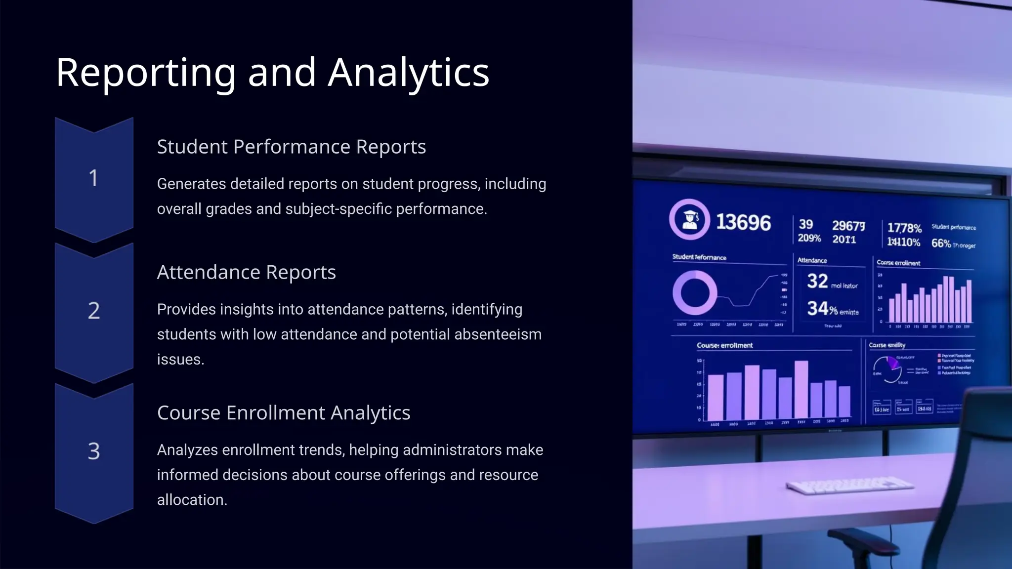 Reporting and Analytics
Student Performance Reports
Generates detailed reports on student progress, including
overall grades and subject-specific performance.
Attendance Reports
Provides insights into attendance patterns, identifying
students with low attendance and potential absenteeism
issues.
Course Enrollment Analytics
Analyzes enrollment trends, helping administrators make
informed decisions about course offerings and resource
allocation.
 