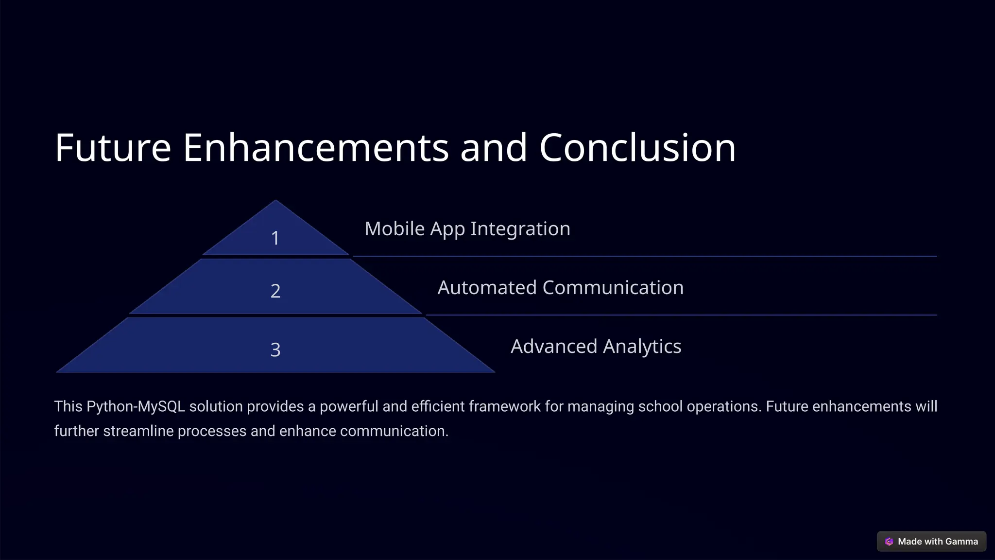 Future Enhancements and Conclusion
1 Mobile App Integration
2 Automated Communication
3 Advanced Analytics
This Python-MySQL solution provides a powerful and efficient framework for managing school operations. Future enhancements will
further streamline processes and enhance communication.
 
